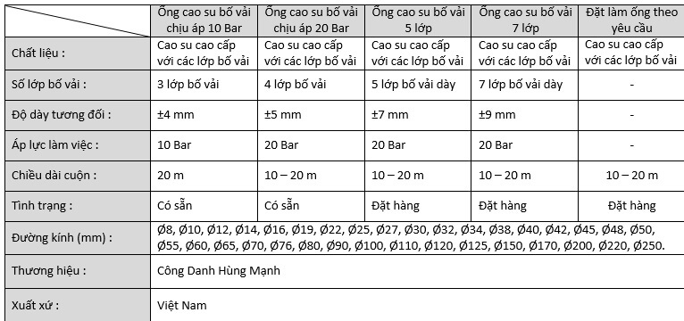 Siêu Thị Ống Hơi Dây Hơi Máy Nén Khí