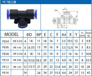 Đầu Nối Nhanh T3 – Giải Pháp Kết Nối Hiệu Quả Cho Hệ Thống Khí Đầu Nối Nhanh T3 – Lắp Đặt Nhanh, Chống Rò Rỉ